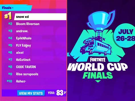 Winners of the fortnite world cup open qualifiers have been announced. Follow All Solo Finalists Qualified For The Fortnite World ...