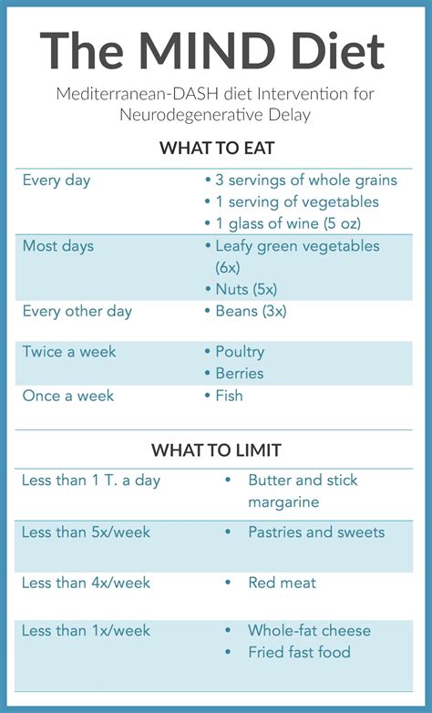 Printable Mind Diet Plan At Least 1 Serving Per Day