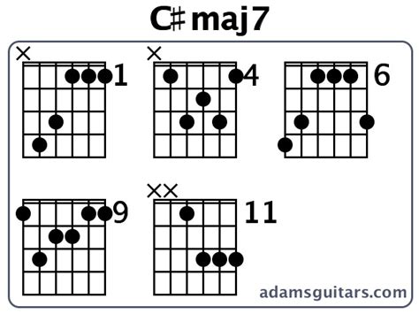 Cmaj7 Guitar Chords From