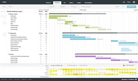 The Best 8 Free And Open Source Gantt Chart Software Solutions