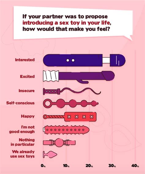 People Think Using A Sex Toy Counts As Cheating Spalift Womens