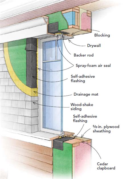 ‘innie Windows Or ‘outie Windows Greenbuildingadvisor