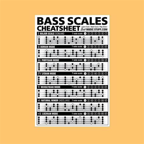 Small Bass Scales Cheatsheet Bass Guitar Scales Music Theory Guitar Bass