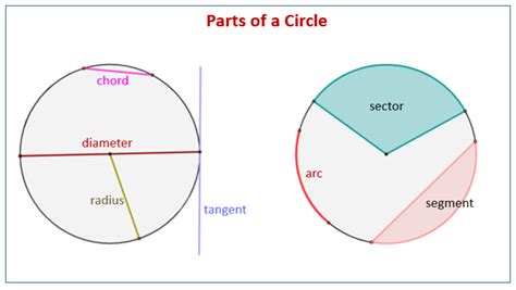 Learn how to find the arc with our lesson and try out our examples questions. Geometry: Circles