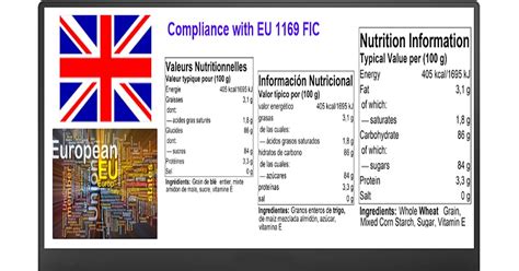 A Guide On Eu Food Labeling
