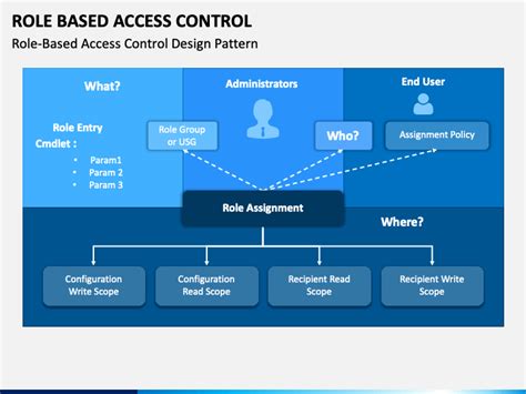 What Is Role Based Access Control Heres A Quick Guide For Every Images