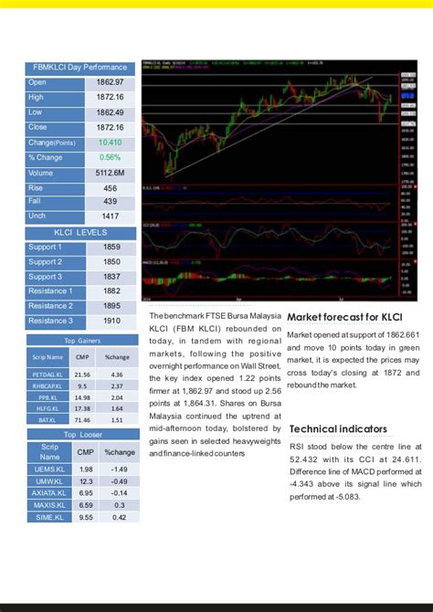 Local (malaysia), us, singapore, asia pacific, japan, euro, emerging market. Malaysia Stock Market Report on KLCI Technical Analysis