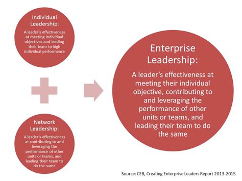 What Is Enterprise Leadership Tms Consulting