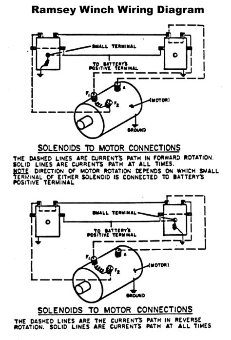 I am retarded and did not notice that you need the diagram for a 2 solenoid.but here it the 4 solenoid setup just page 11 of 12 has the complete wiring diagram of my rep8000 soleinoid assembly. Ramsey Rep8000 Winch Wiring Diagram