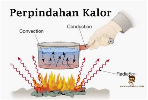 Perpindahan Kalor Pengertian Macam Rumus Dan Contoh