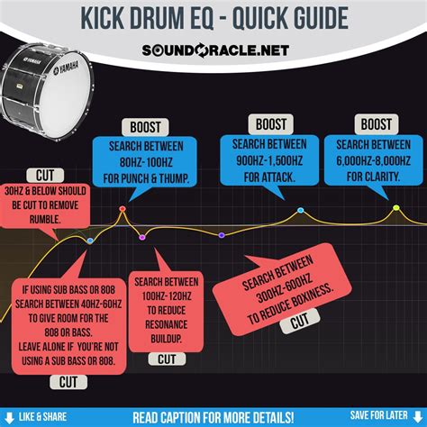 Kick Drum Eq Chart