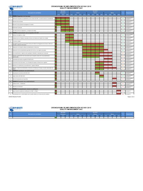 Cronograma De Implementación Iso 9001 2015 1 Pdf Business