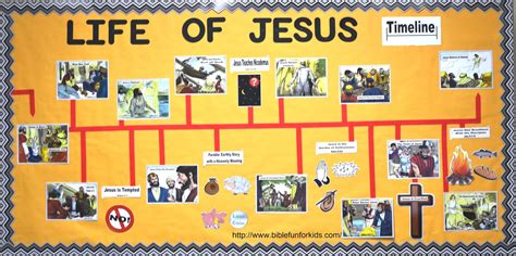 Life Of Jesus Timeline Bulletin Board Bible Fun For Kids