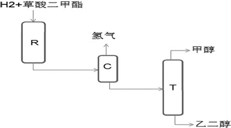 一种降低草酸二甲酯加氢制乙二醇中产物分离能耗的方法与流程