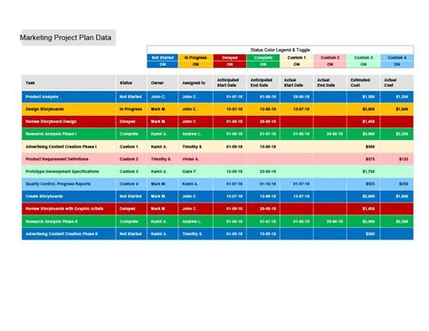 Download Multiple Project Tracking Template Microsoft Project Microsoft Excel Kaizen Issue