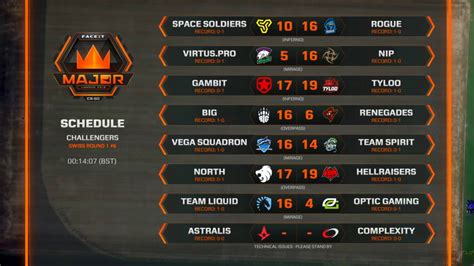 Csgo Faceit Major London 2018 New Challengers Stage Day 1 The