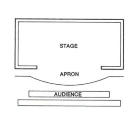Stage Types In Theatre Timeline Timetoast Timelines