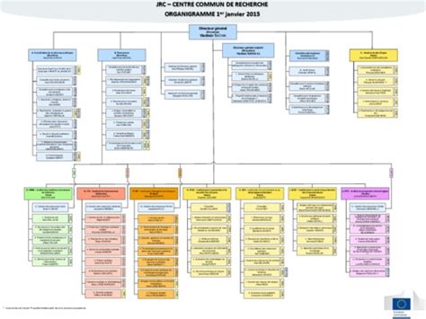 Organigramme Axa Maroc 2011pdf Notice And Manuel Dutilisation