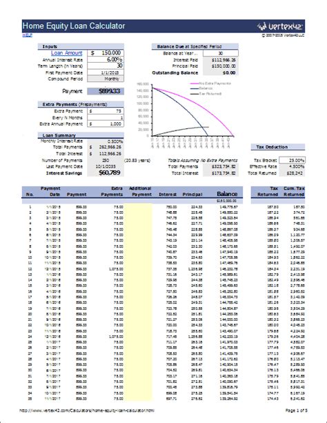 Home Equity Calculator Free Home Equity Loan Calculator For Excel