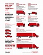 Essential Guide to Truck Classification (Classes 1 through 9)