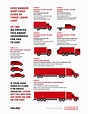 Essential Guide to Truck Classification (Classes 1 through 9)