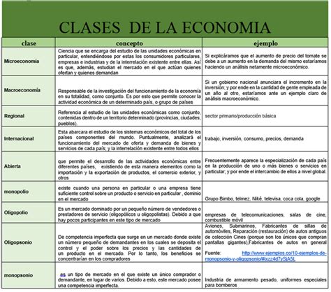 Fundamentos De EconomÍa Clases De EconomÌa