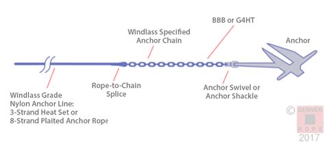 Anchor Chain Anchor Rode Windlass Chain Denver Rope
