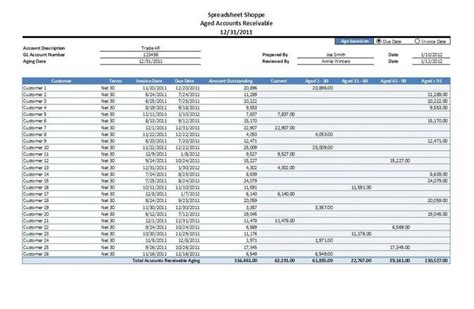 Accounts Receivable Report Template Templates Example Templates
