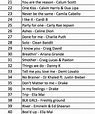 Top 100 Songs Global 2023 free downloads - dogslmka
