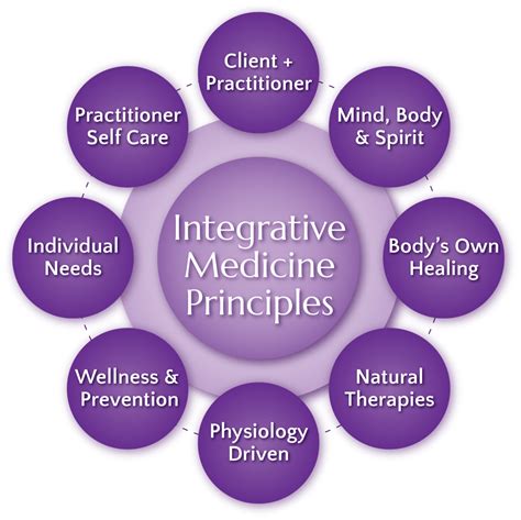 What Is Integrative Medicine Flourish