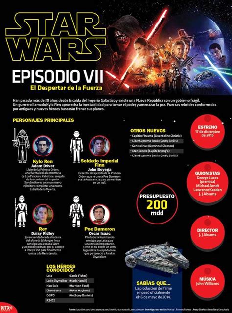 Infografía Starwarstheforceawakens Star Wars El Despertar De La