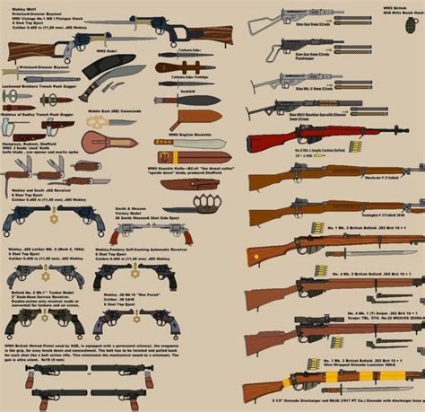 An Insane Variety Of Guns Were Used As World War Pashpost Inc