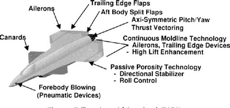 Figure 2 From Reconfigurable Flight Control For A Tailless Advanced