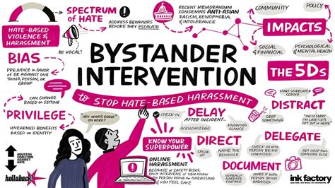 bystander intervention training on college campuses women friendly cities challenge