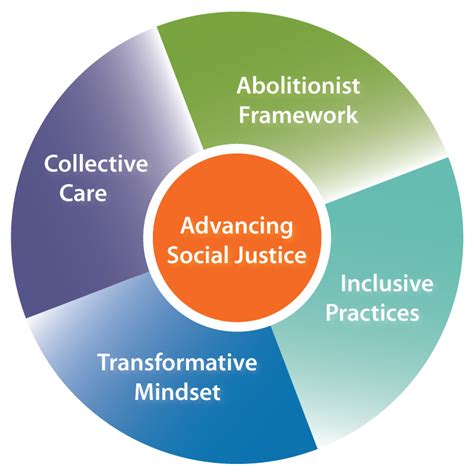2021 2026 Social Equity Framework