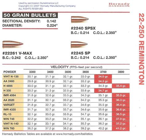 Prairie Dog Madness Gunsamerica Digest