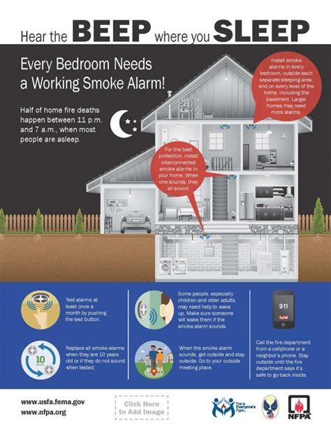 Monitor placed in line with ventilation and patient's airway. 9 Fire Prevention Tips to Protect Your Family - SolvIt ...