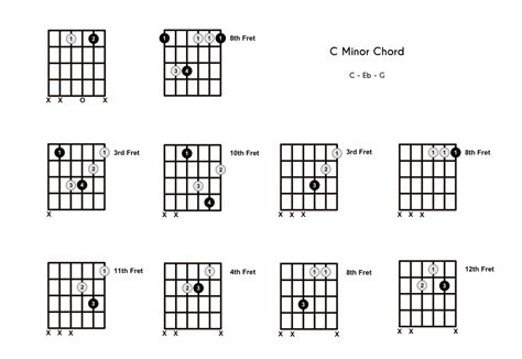 Cm Chord On The Guitar C Minor 10 Ways To Play And Some Tipstheory