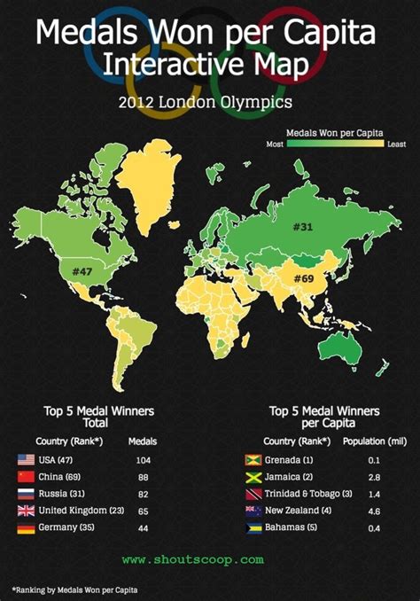2012 London Olympic Medals Ranking By Population Rolympics