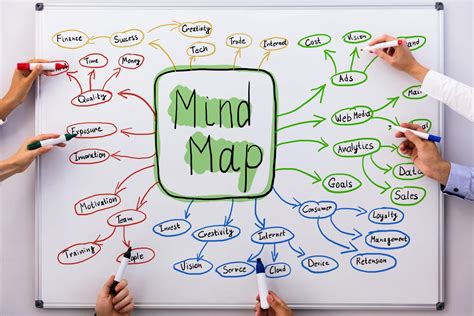The Basics Of Mind Mapping What You Need To Know When Brainstorming Online
