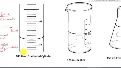 Reading Graduated Cylinders Worksheet