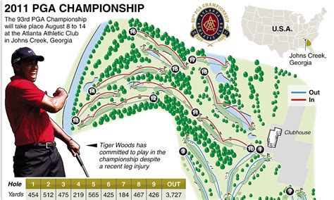 Us Pga Championship 2011 Hole By Hole Guide To Atlanta Athletic Club