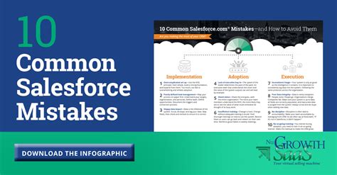 Common Errors In Salesforce Implementation And How To Avoid Them Corner News Daily