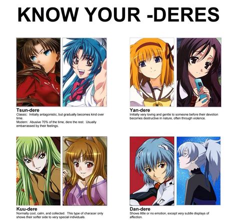 What Is Your Favorite Type Of Dere Anime Amino