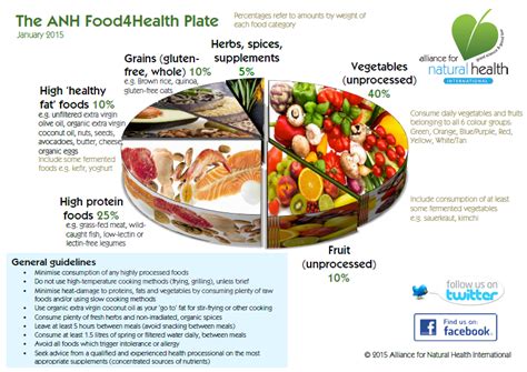 Check spelling or type a new query. Healthy Eating Plate from Alliance for Natural Health ...
