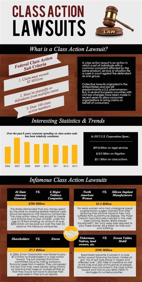 Class Action Lawsuits In The Us Webb Law Group