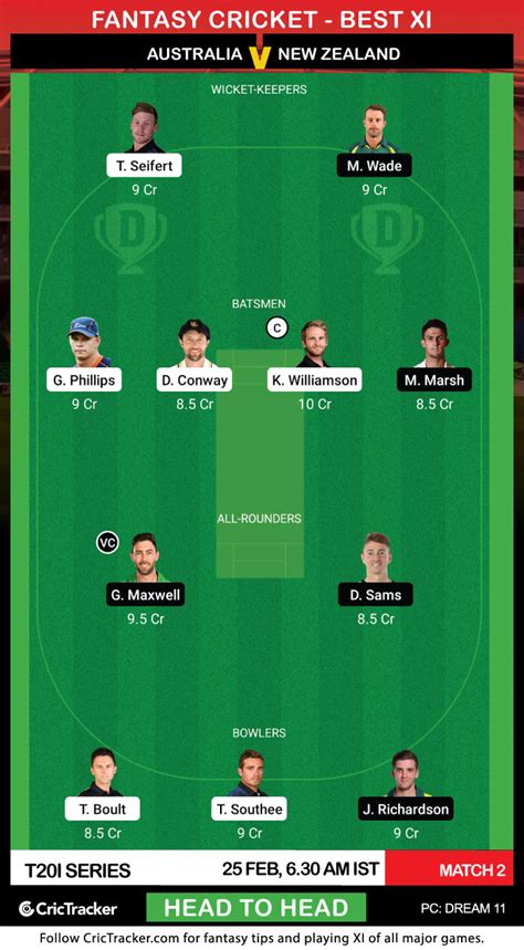 Weather conditions at university oval, dunedin: NZ vs AUS, 2021: 2nd T20I - Dream11 Prediction, Fantasy ...