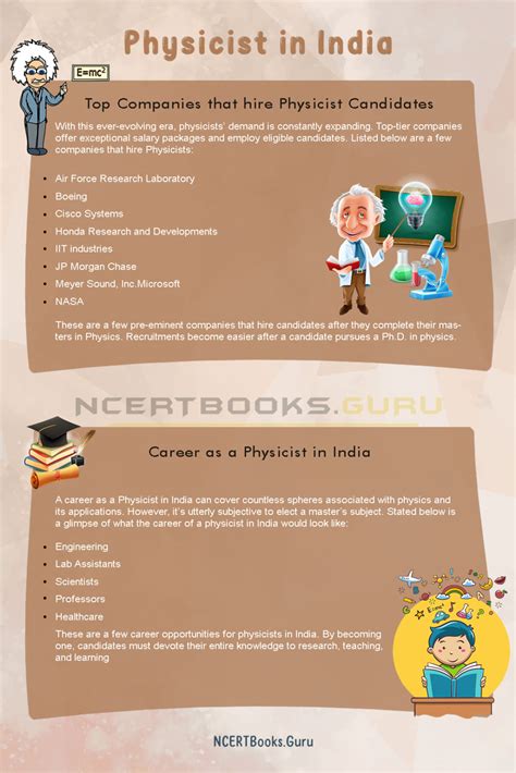 How To Become A Physicist In India Roles Best Colleges Career And Salary