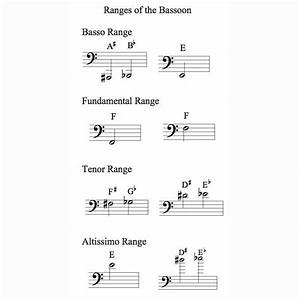 Do Bassoonists Really Need To Use The Resonance Key Band Directors