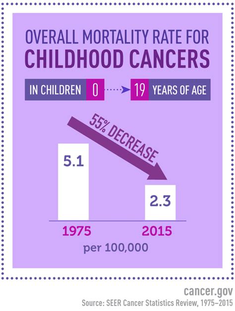 Research Areas Childhood Cancer National Cancer Institute